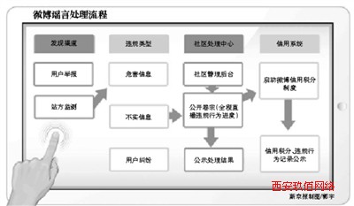 ���ֵ������Ñ�����ʾ��΢���؈D